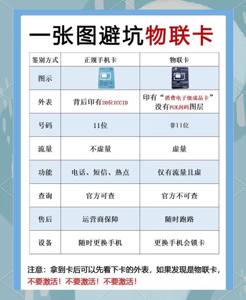 电信流量卡29元套餐优惠期如何续约