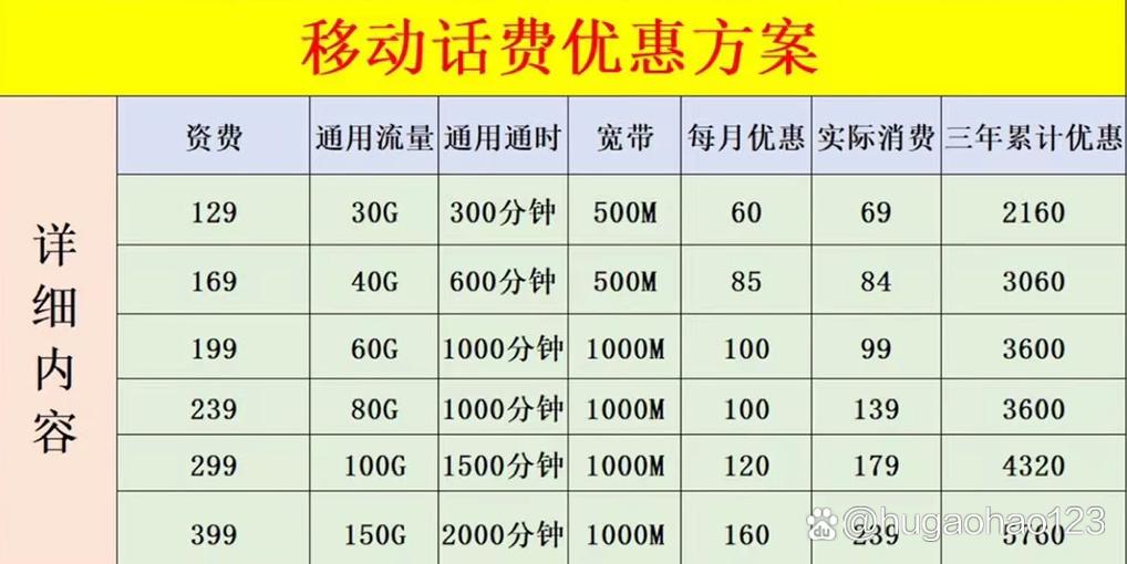 手机流量不是应该越来越便宜吗为什么中国移动的流量套餐会越来越贵