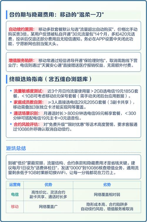 移动电信套餐大pk谁才是真省钱王