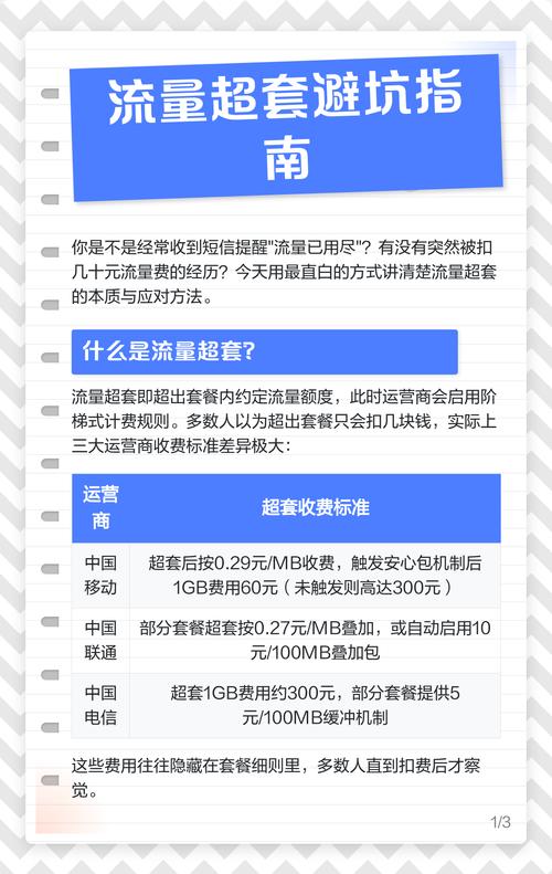 流量超套避坑指南 你是不是经常收到短信提醒流量已用尽