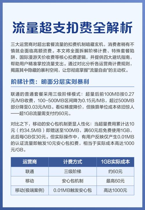 流量超支扣费全解析 三大运营商对超出套餐流量的扣费机制暗藏玄机