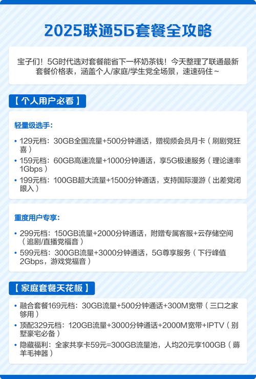 2025年必看联通5G无限流量套餐实测攻略：哪些坑要躲？哪张卡最香？