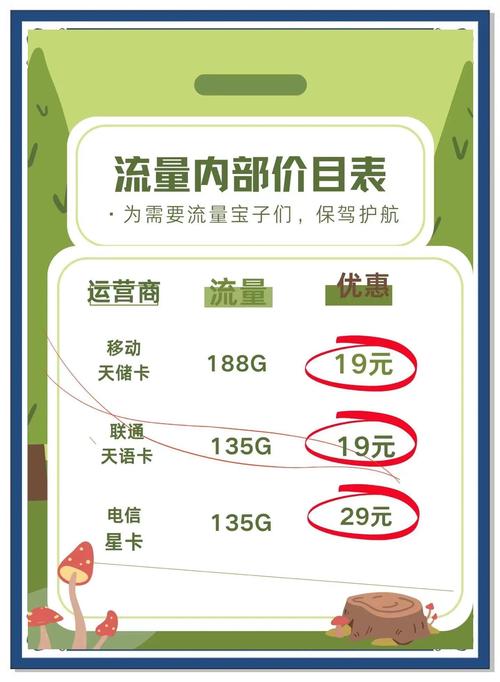 流量卡避坑指南选对不踩雷