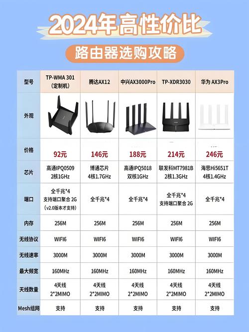 对比类 路由器大比拼哪款才是你的菜