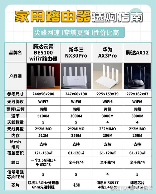腾达云霄be5100wifi7路由器这款路由器简直是速度怪兽