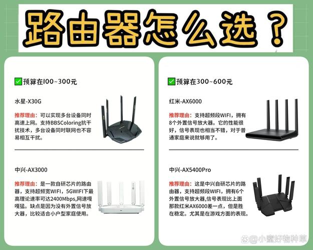 路由器来咯