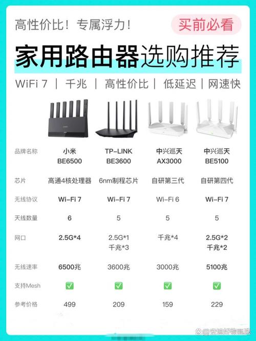 对比类 对比类 宝子们来对比几款路由器啦有小米 be6500tp
