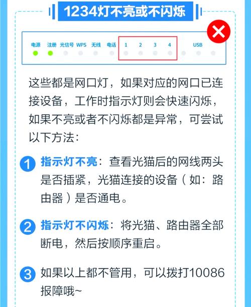 如何通过光猫指示灯判断宽带故障
