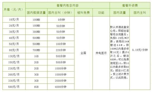 查询品牌名称为4g飞享套餐如4g飞享套餐18元升级a4g飞享套餐18元 2