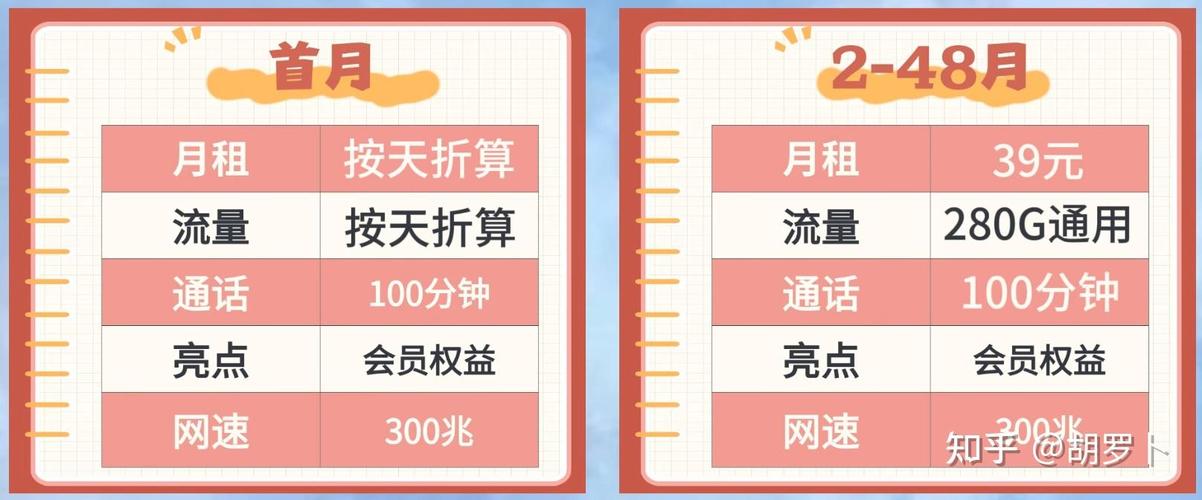 流量卡收藏测评8月好卡手把手教你选购一款高性价比流量套餐