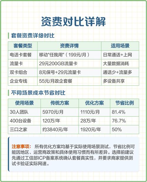 流量卡vs电话卡2025选卡避坑指南