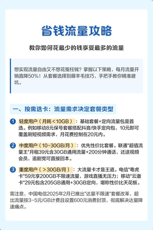 一按需选卡流量需求决定套餐类型 轻度用户月耗