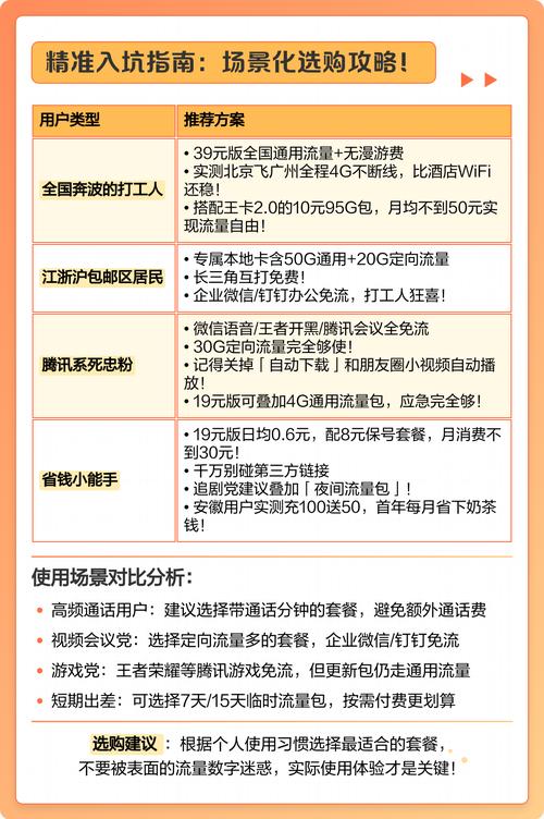 联通大王卡深度测评19元39元套餐避坑指南  套餐红黑榜精准对比
