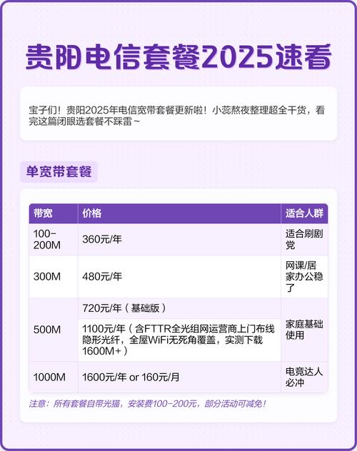贵阳电信套餐2025速看