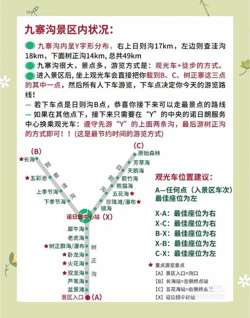 不过九寨沟虽然景区成熟但不做攻略还是很容易踩坑的