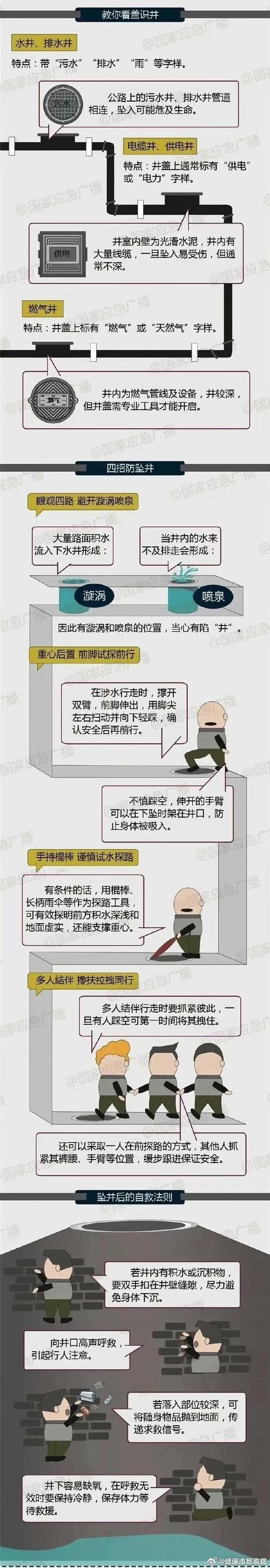 应急科普掉入化粪池沼气池地窖该如何自救