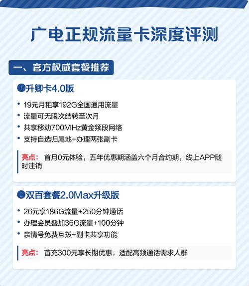 广电正规流量卡深度评测手把手教你避坑 一官方权威套餐推荐 升卿卡