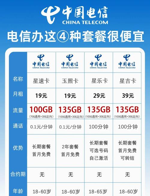 最近电信推出的长期套餐真是让人眼前一亮
