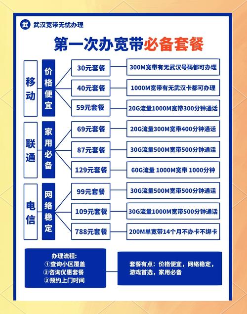 对于武汉的朋友们来说移动联通电信的套餐琳琅满目到底哪个才是你