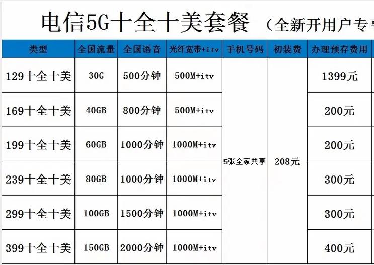 武汉电信政企门店宽带套餐在武汉门店商铺办公楼电商平台