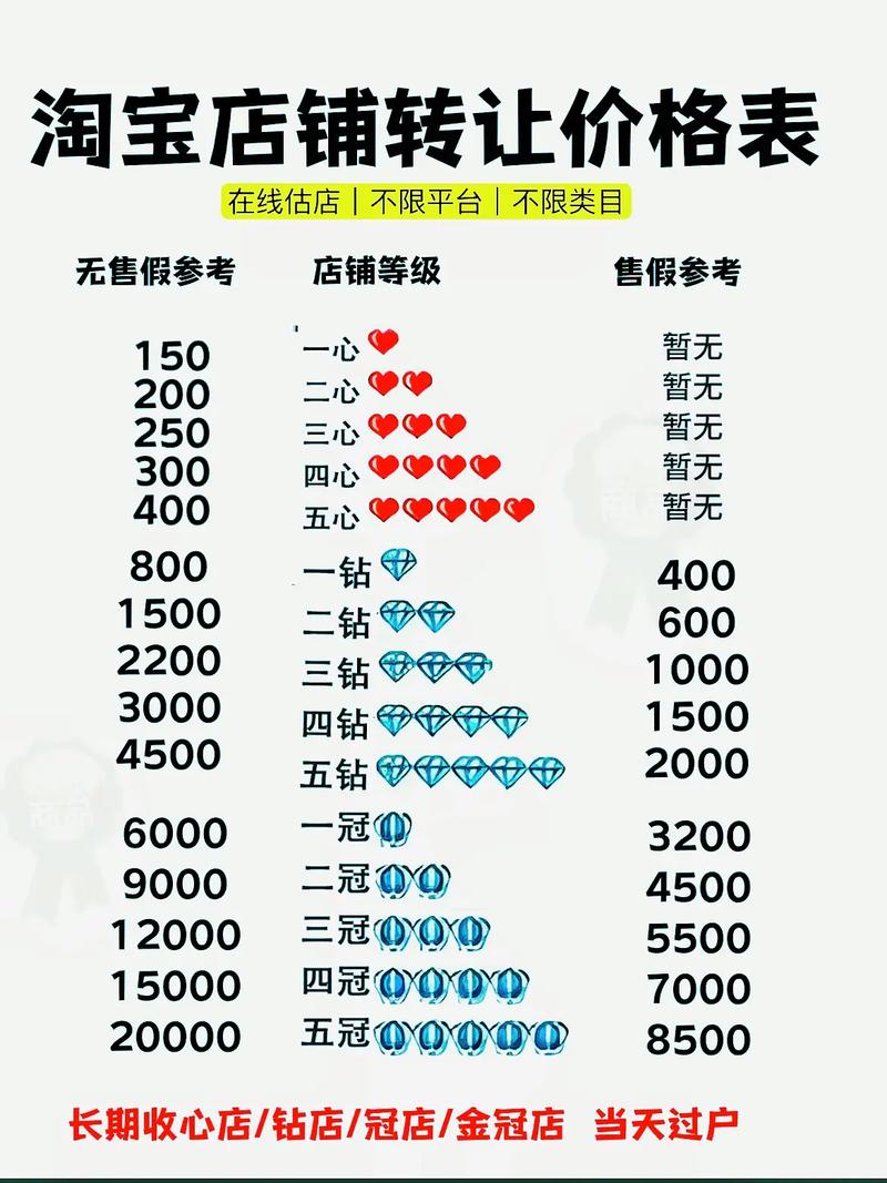 新手必看 9 7淘宝店铺转让避坑指南