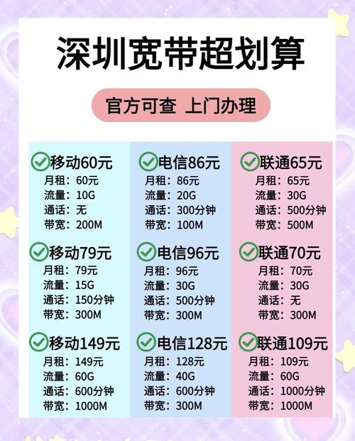 深圳宽带套餐大比拼哪款最适合你