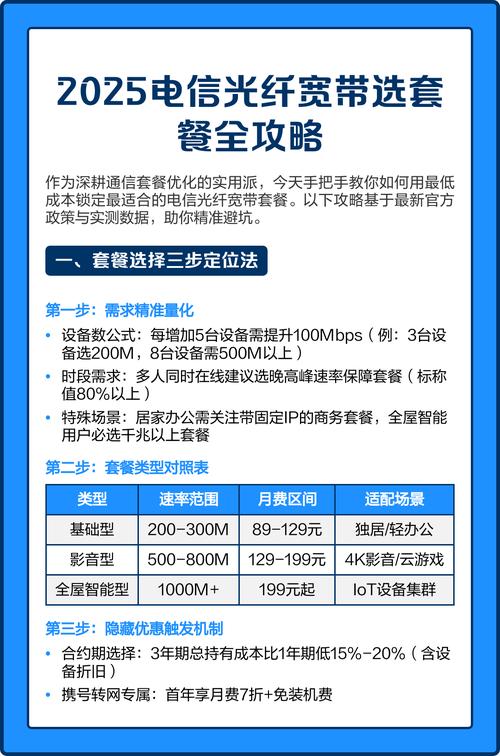 2025电信光纤宽带选套餐全攻略