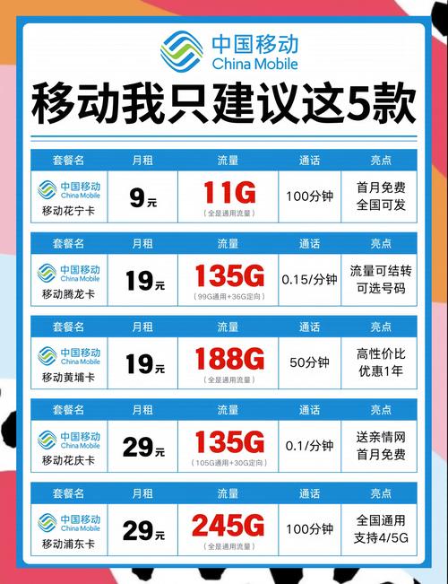 2025最新套餐攻略选对不踩雷