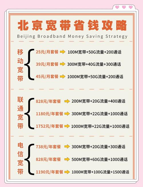 北京宽带省钱攻略高性价比套餐推荐