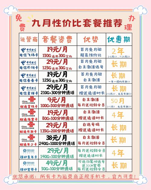 今天我就来给大家科普一下怎么避免这些坑找到靠谱的流量卡