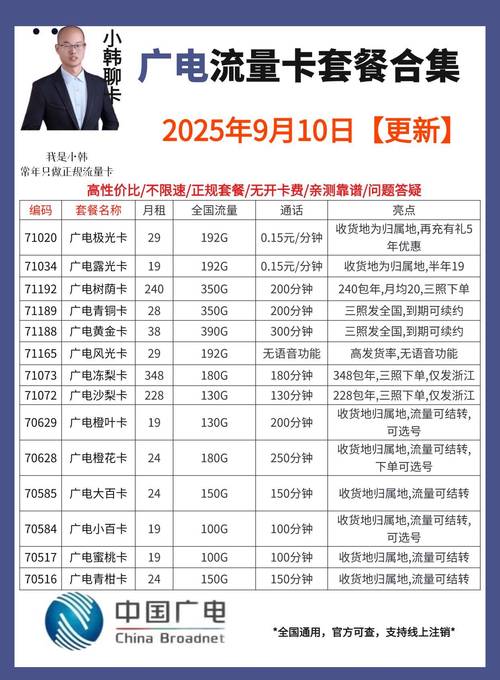 2025广电流量卡推荐19元包192g通用流量首充激活攻略 禁发地区汇总