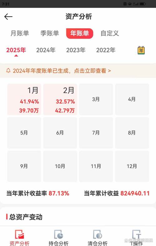 3月份估计不太好做 那就控仓或空仓 只要能保