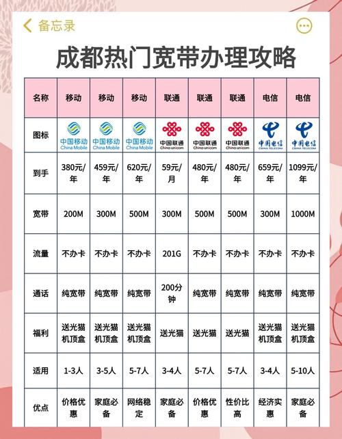 成都宽带办理指南新手必看不踩雷