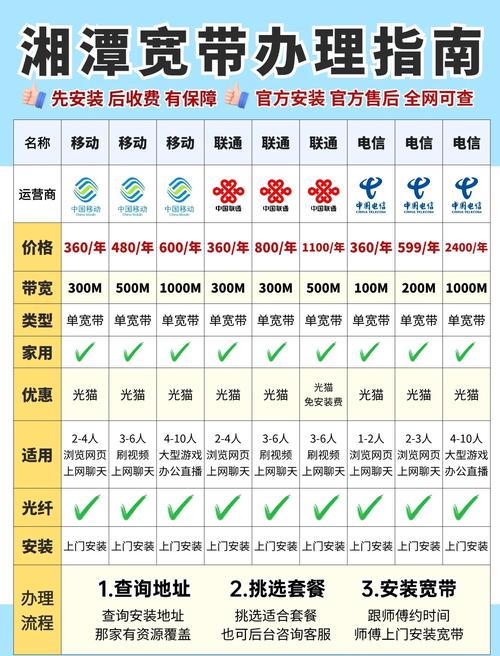 湘潭宽带办理攻略省钱又省心