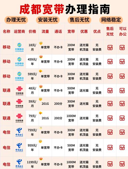 成都宽带办理攻略教你18元搞定宽带