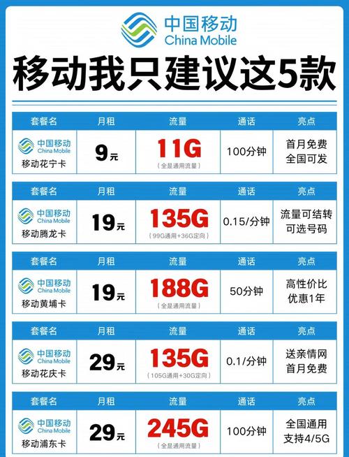 2025年流量套餐全解析选对不踩雷
