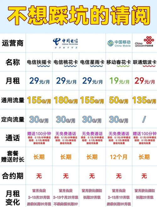 十二月避坑指南别再被这些套路骗了