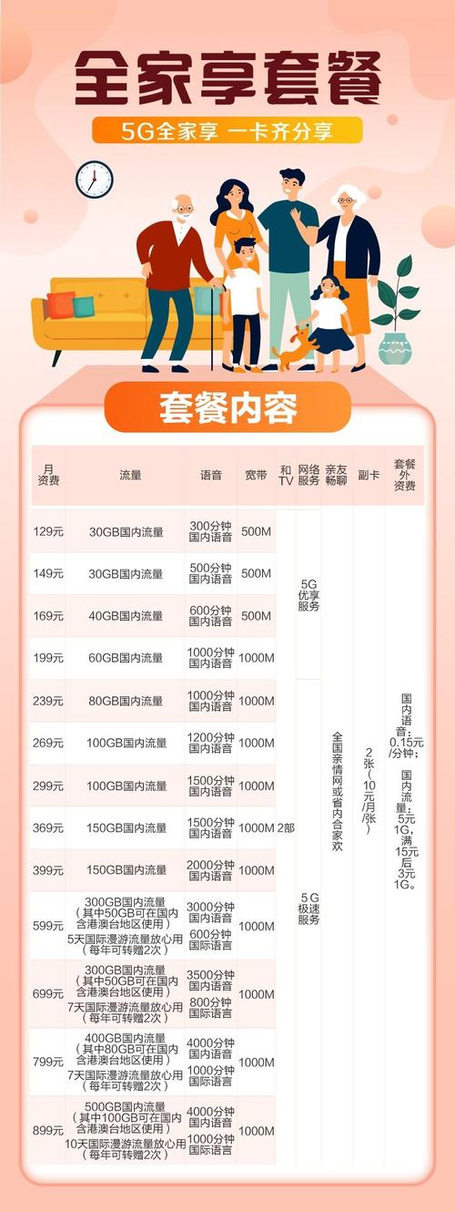 商品已下架请选择绑定的套餐套餐选择5g全家享套卡商品商品选择动感