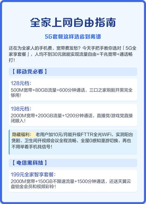 5g套餐这样选省到离谱 还在为全家通信费用发愁