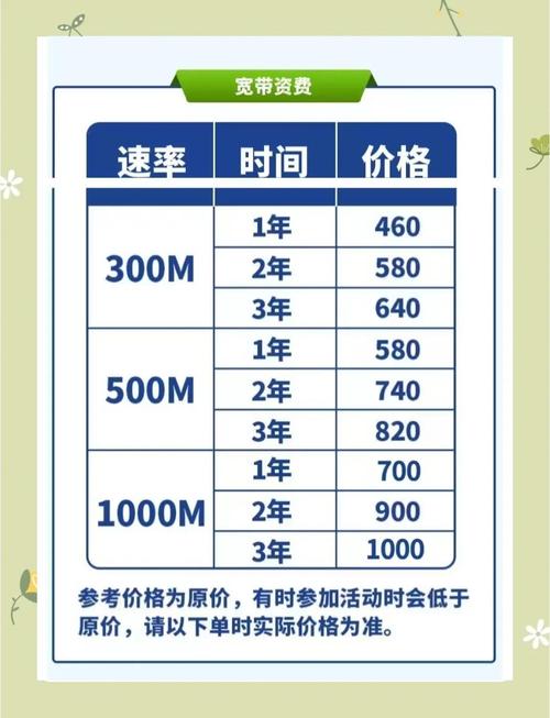 移动千兆宽带价格优惠大起底亲测攻略+行业冷知识都在这