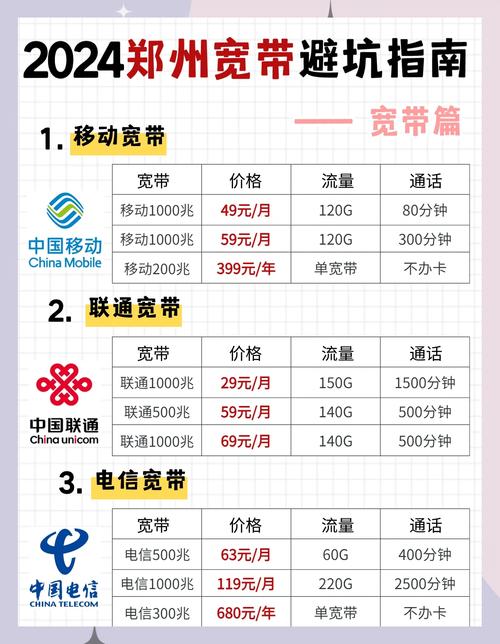 郑州宽带大促29元享千兆