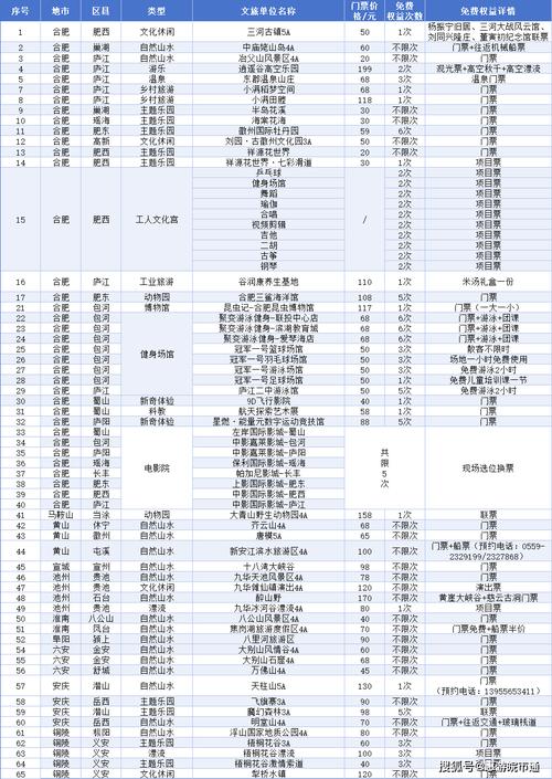 2025安徽省文旅299元版畅游安徽省文旅惠民卡权益清单