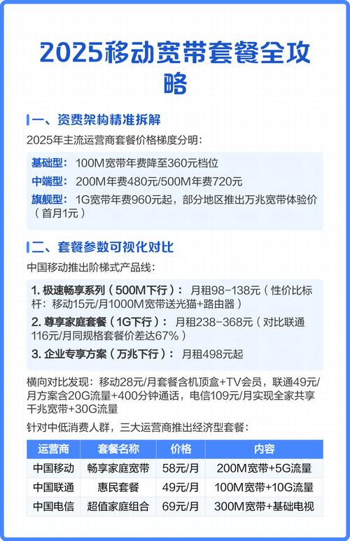 2025移动宽带套餐全攻略