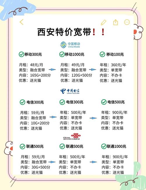 西安宽带套餐大比拼哪款最适合你