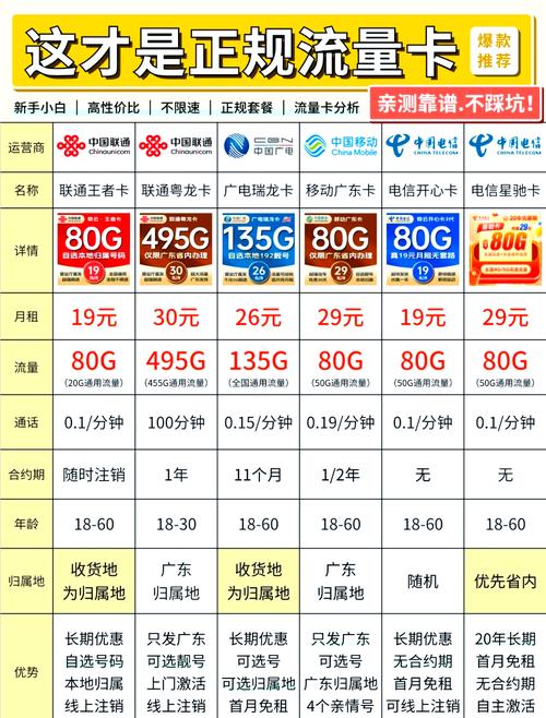 低价流量卡骗局大揭秘别再上当受骗了