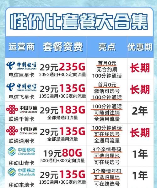 流量卡领取指南选对时间省下大笔钱