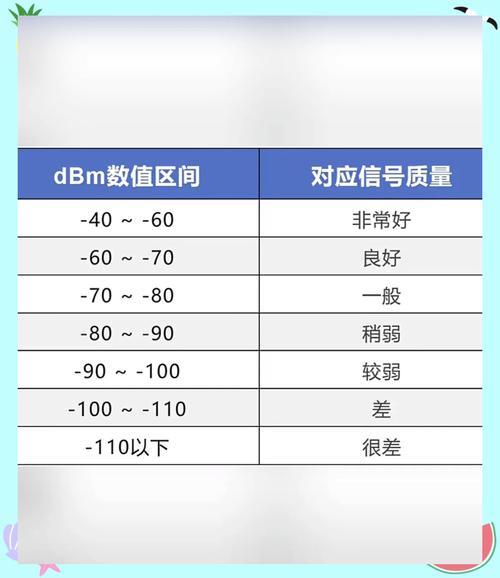 如何判断手机信号强弱简单几步教你搞定