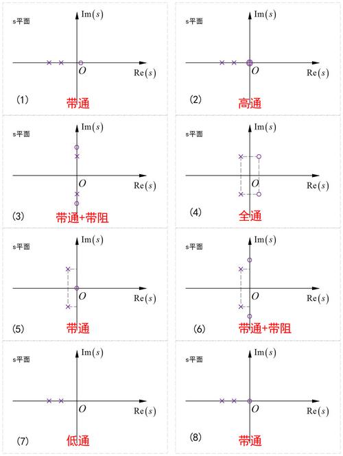 信号与系统分析2025春季作业参考答案