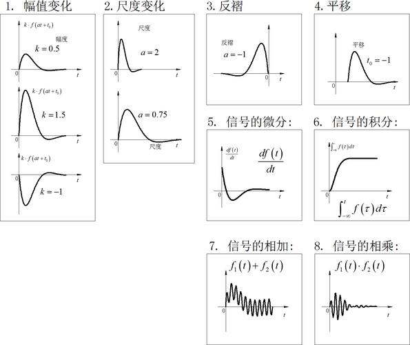 信号与系统分析2025春季作业要求第二次作业