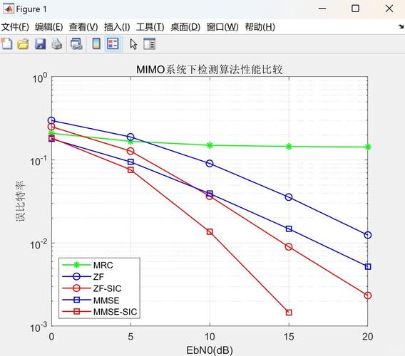 信号强度的核心差异：物理原理与实测数据